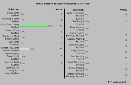 2013 best winning lottery system results